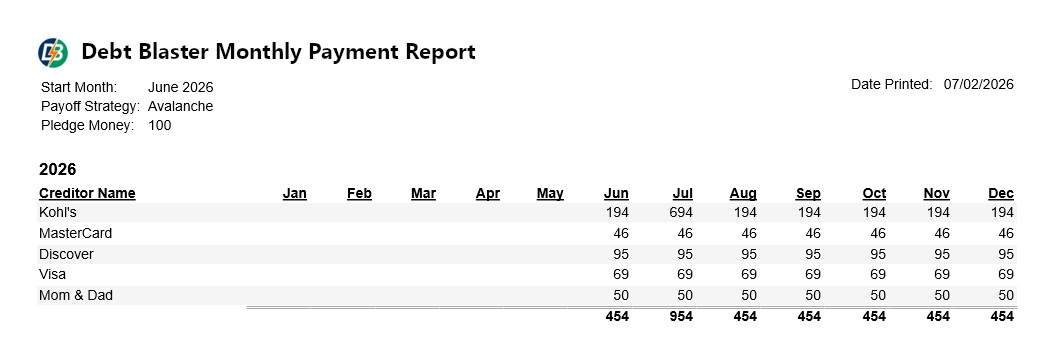 Debt Blaster monthly payment report showing a month-by-month payoff schedule