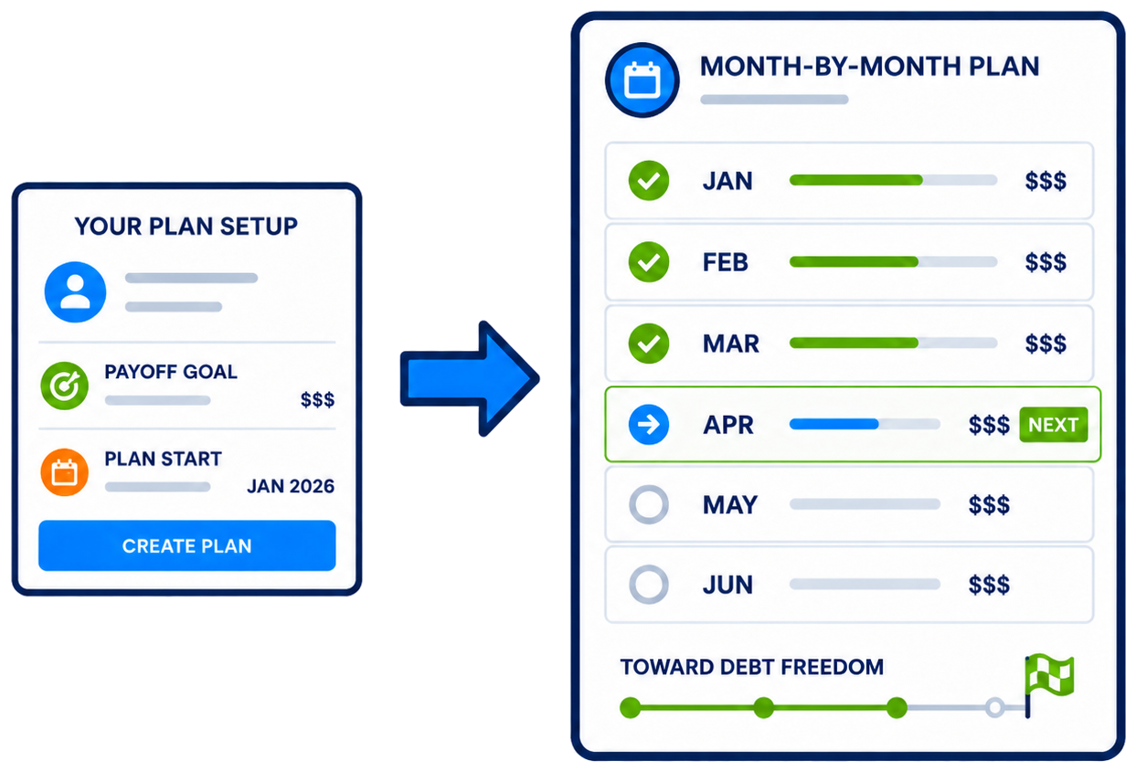 Debt Blaster month-by-month payoff schedule showing the next payment